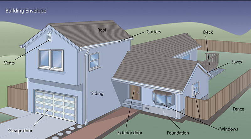 building envelope.