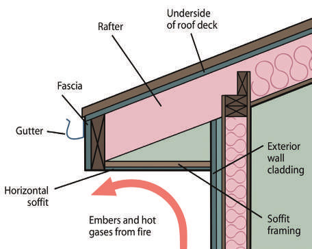 eave overhang illustration