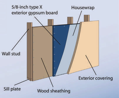 wall assembly illlustration.