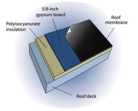 components low slope roof.