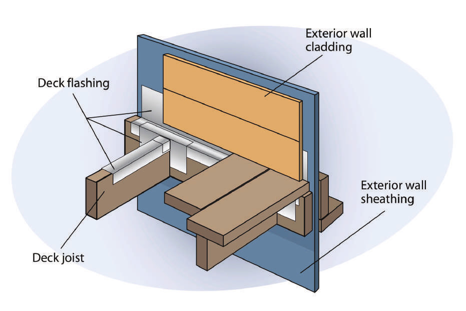 deck connection illlustration.