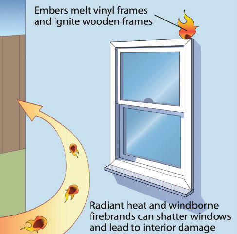 embers window frame illustration.