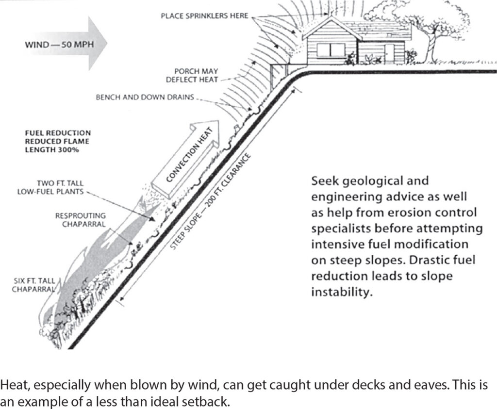 setback from slopes image 1, used with author's permission.