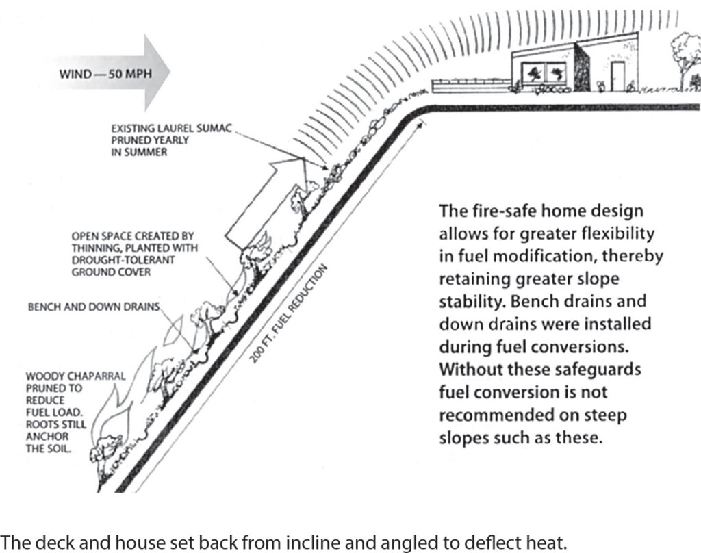 setback from slopes image 2, used with author's permission.