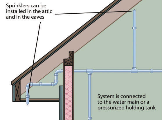 sprinklers illustration.